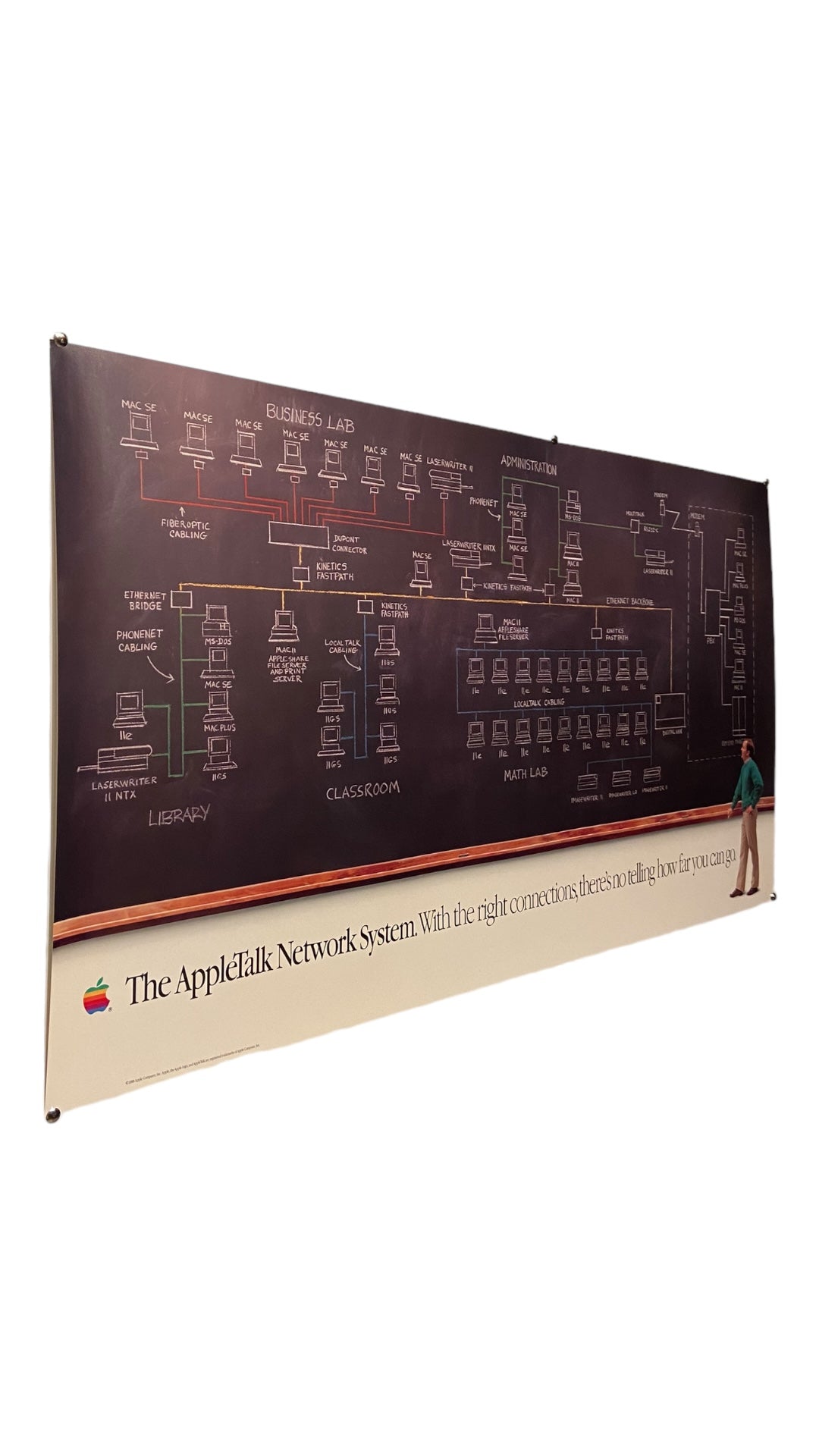 VTG Appletalk Network System Poster 39.5"x22"