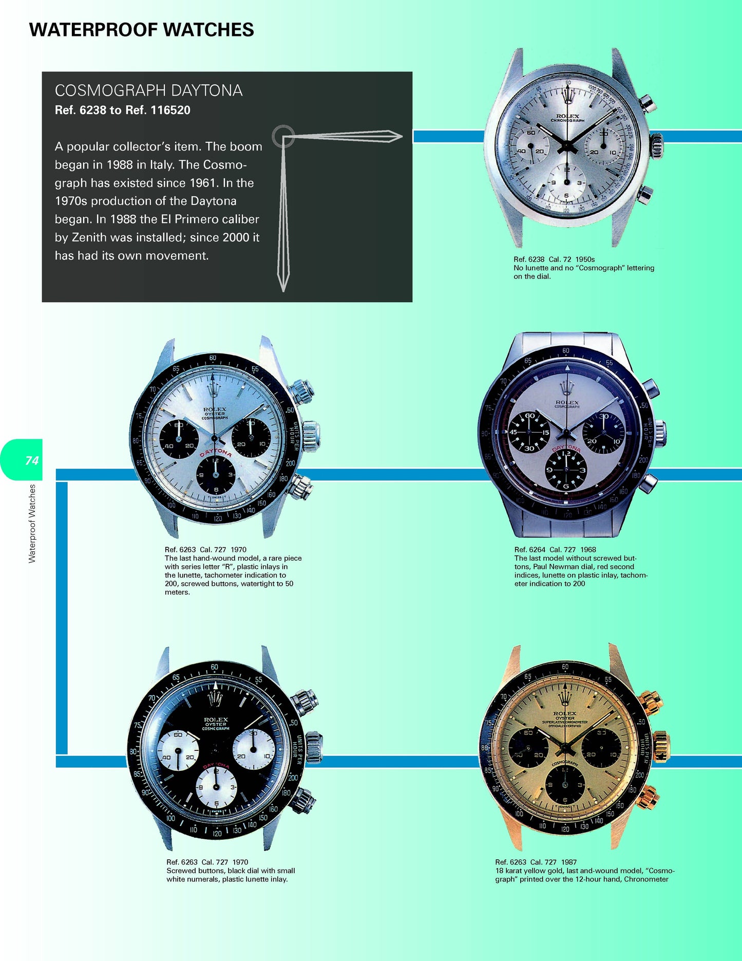 Rolex: 3,621 Wristwatches Coffee Table Book