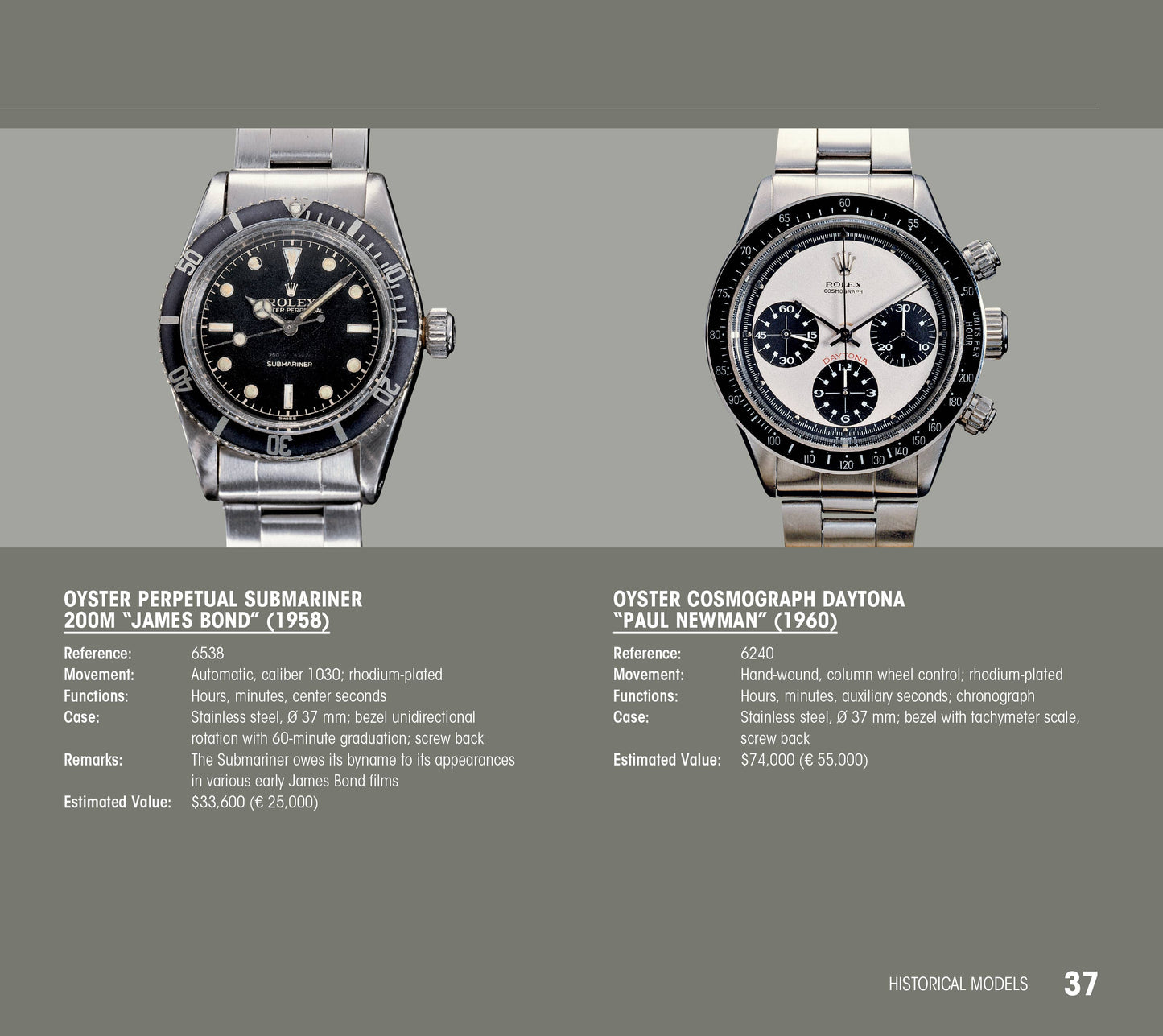 Rolex Highlights Coffee Table Book